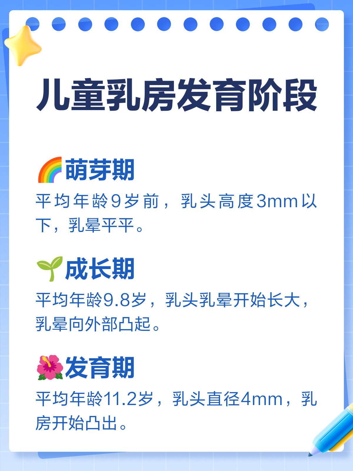 一张图看懂 9 2儿童乳房发育的5个阶段!